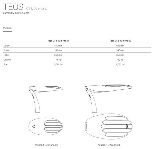 Technischezeichnung 1 für Rohl Téos Mono 1 & 2